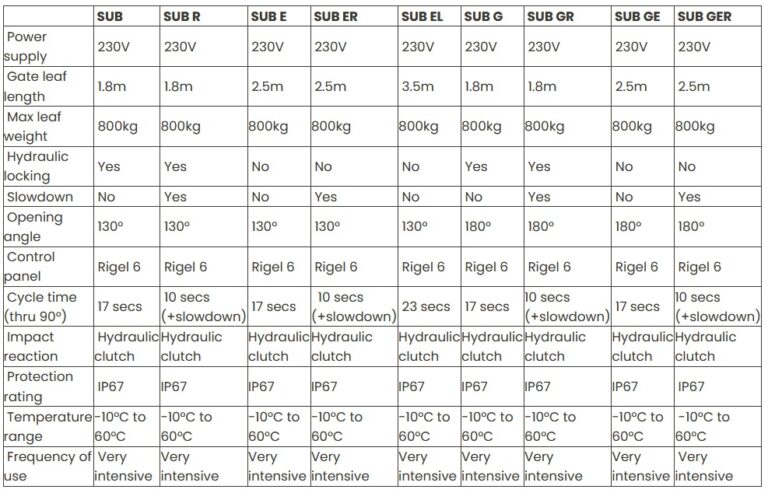 BFT SUB R DX – Gates and Accessories