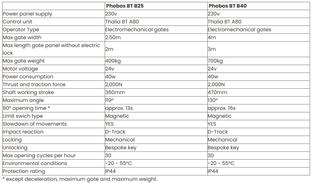 BFT Phobos BT B40 – Gates and Accessories