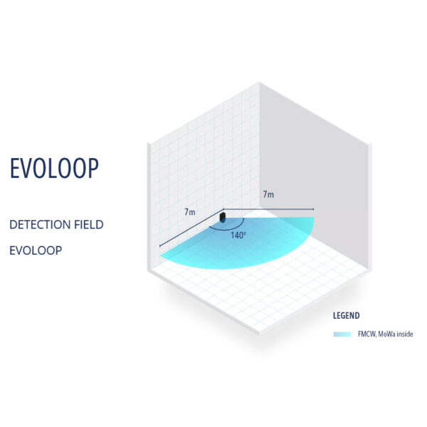 BEA EVOLOOP