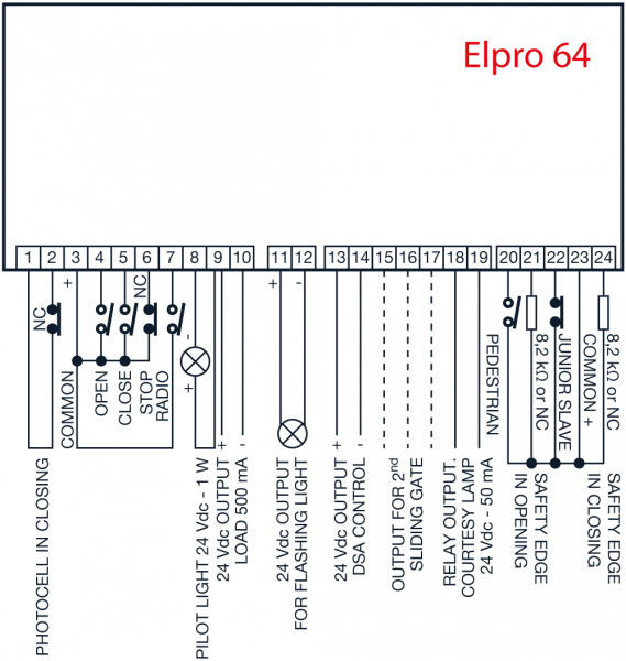 Fadini Elpro 64 Control Board - Image 2